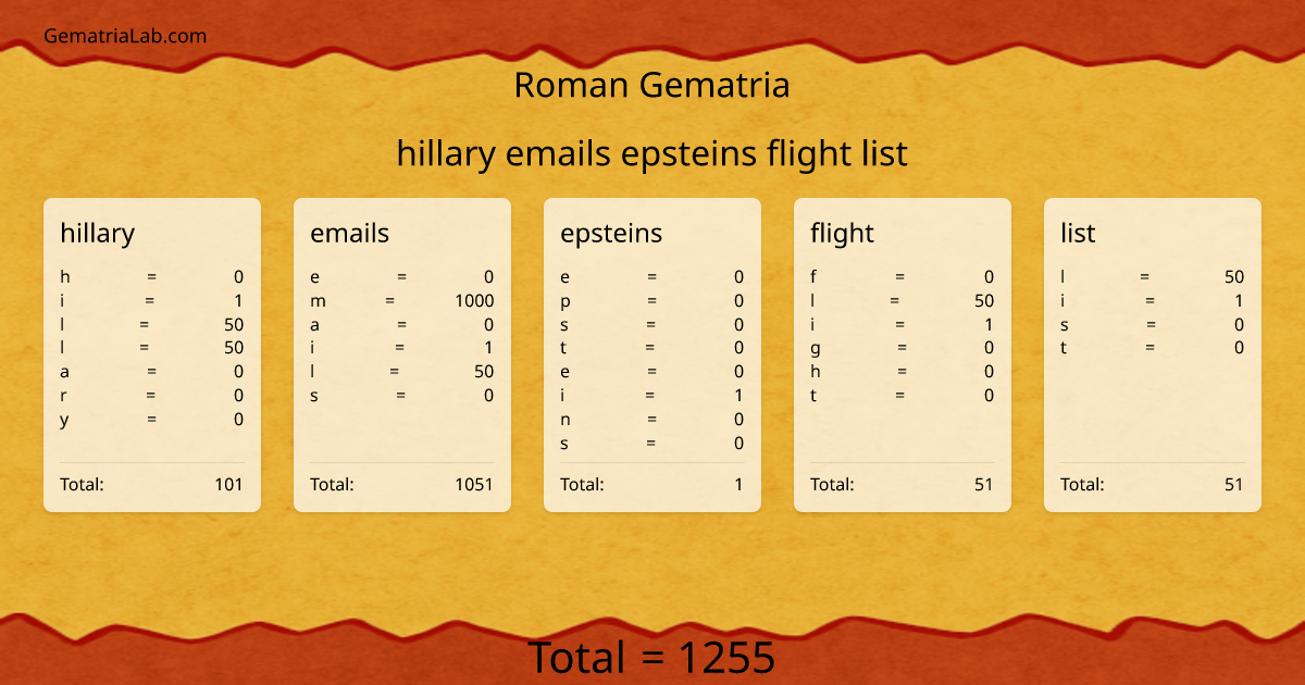hillary emails epsteins flight list in roman Gematria